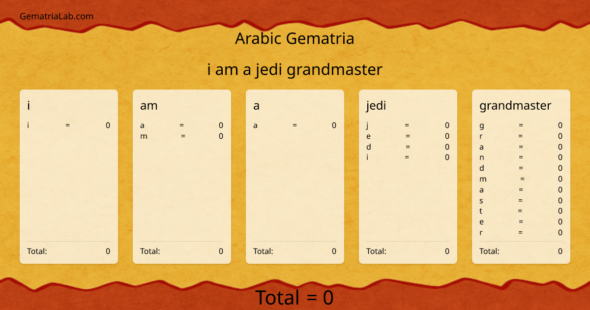 i am a jedi grandmaster in arabic Gematria